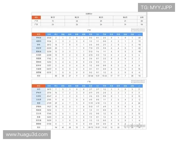 广州篮球队在世界锦标赛积分榜上以86分稳居第一名展现强大实力