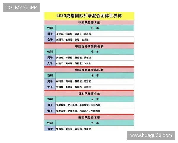 乒乓球速度排行榜揭晓上海乒乓球队荣登第九名引关注